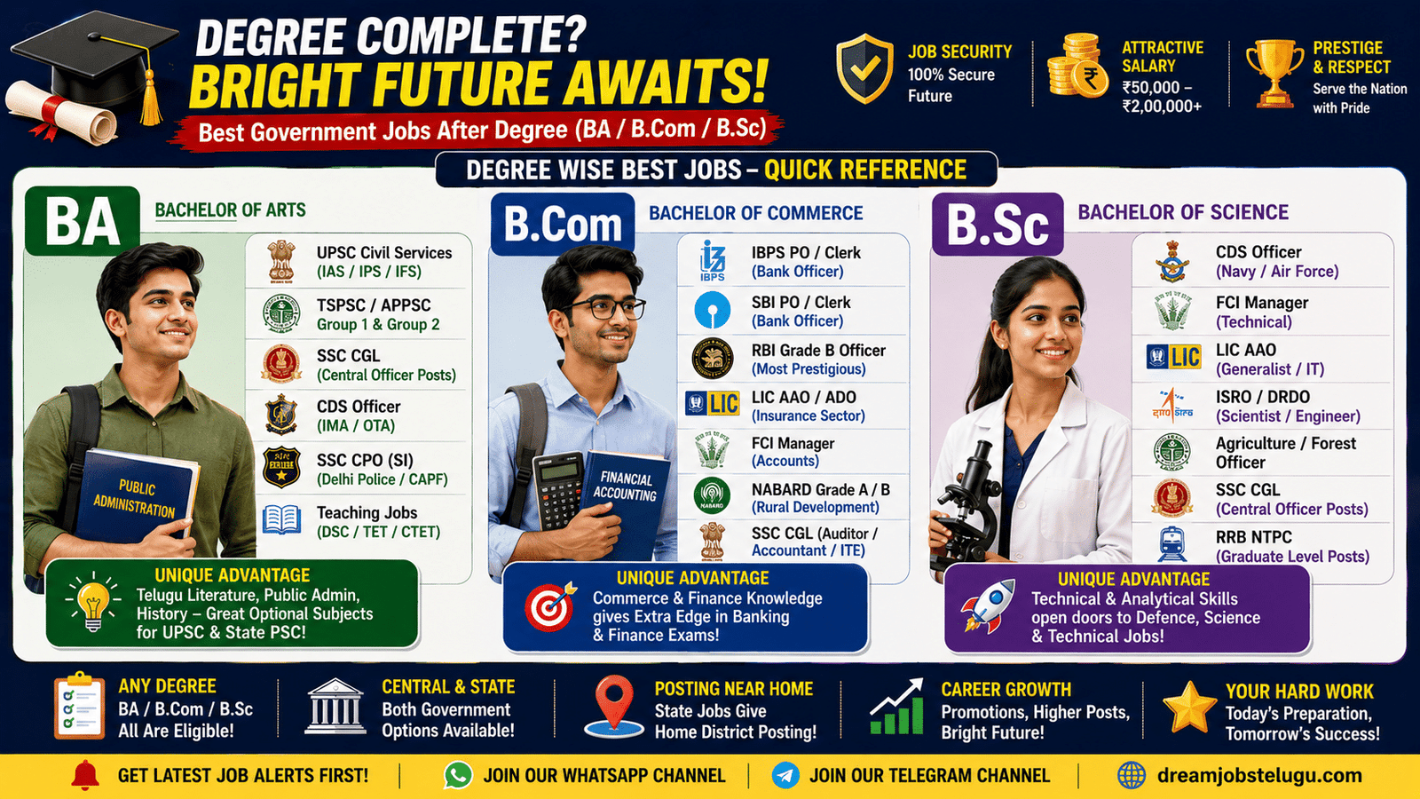 Government Jobs After Graduation