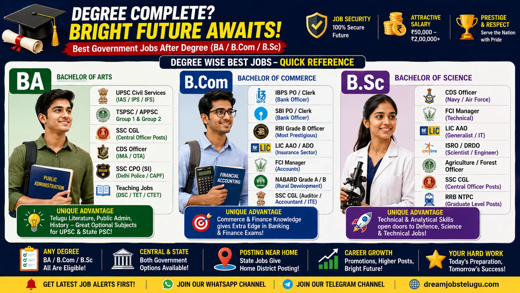 Government Jobs After Graduation