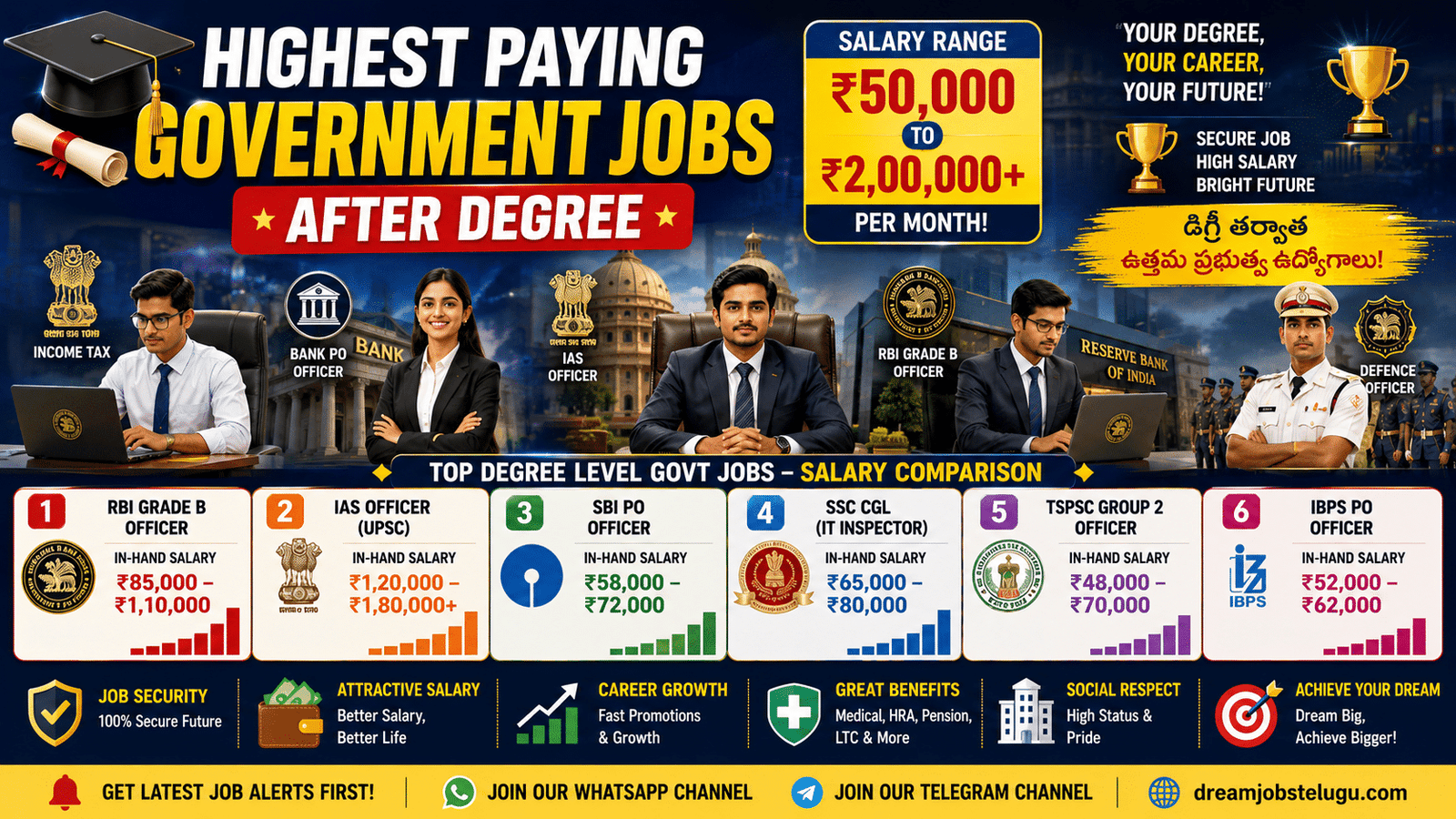 High Paying Government Jobs After Degree