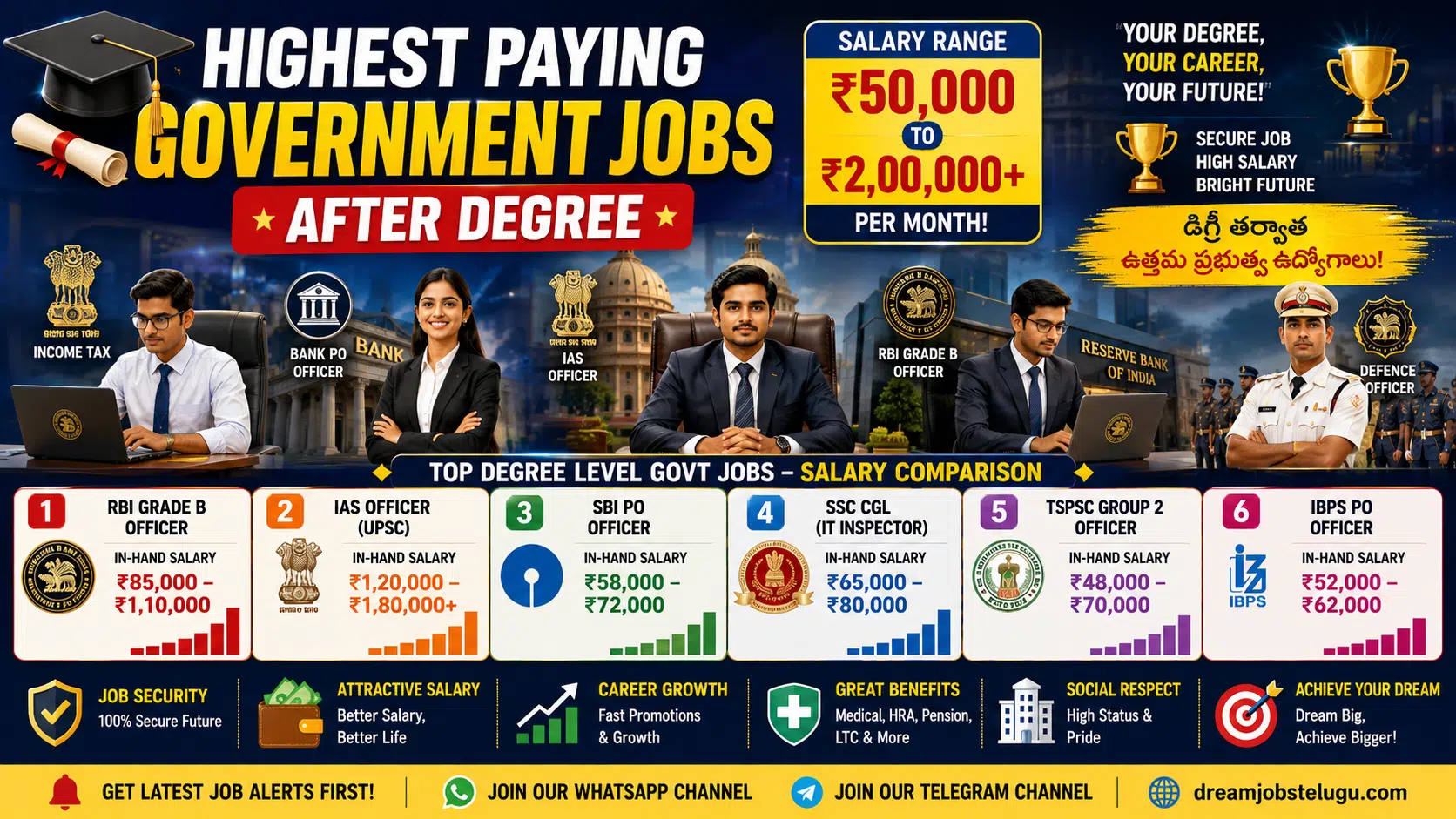 High Paying Government Jobs After Degree