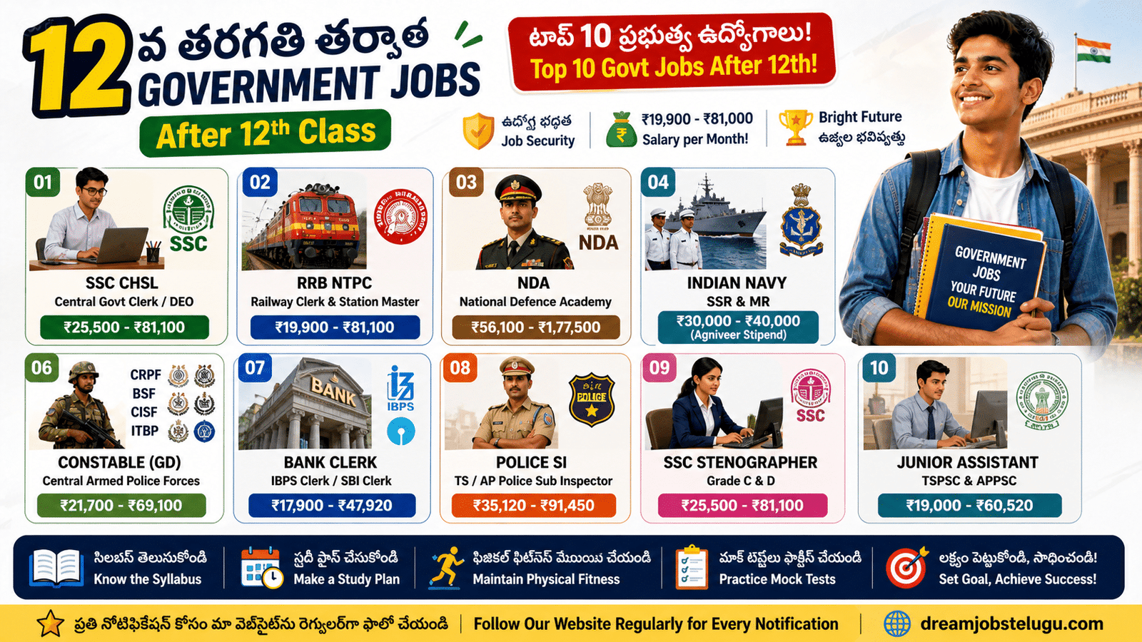 Top 10 Government Jobs After 12th Pass – Complete List
