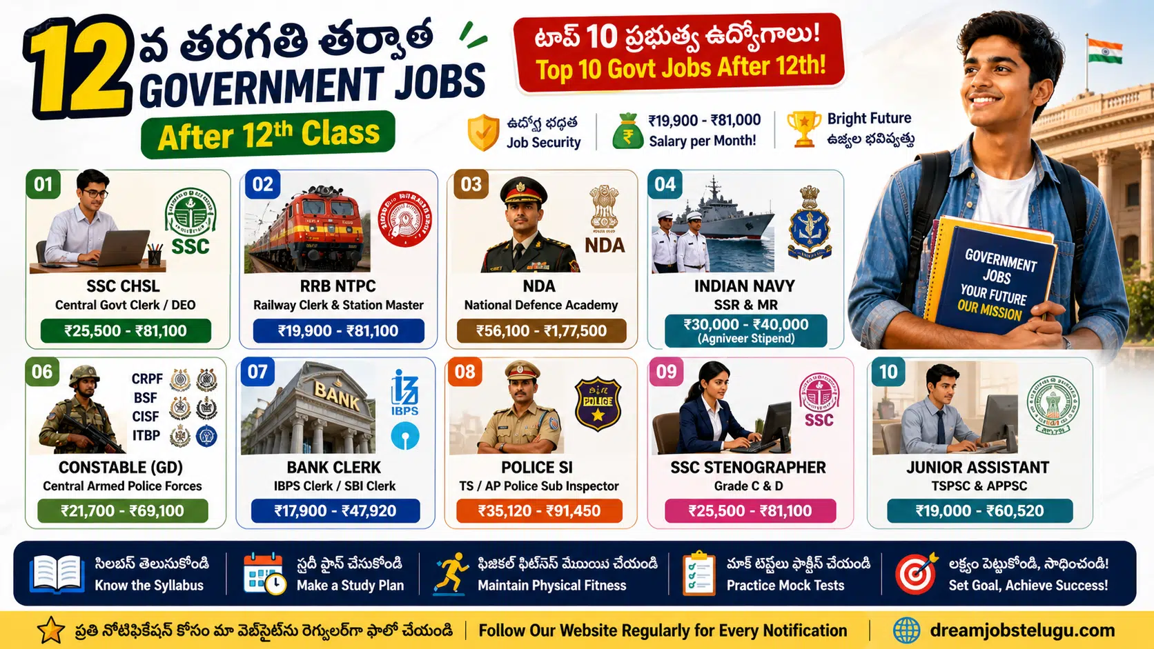 Top 10 Government Jobs After 12th Pass – Complete List