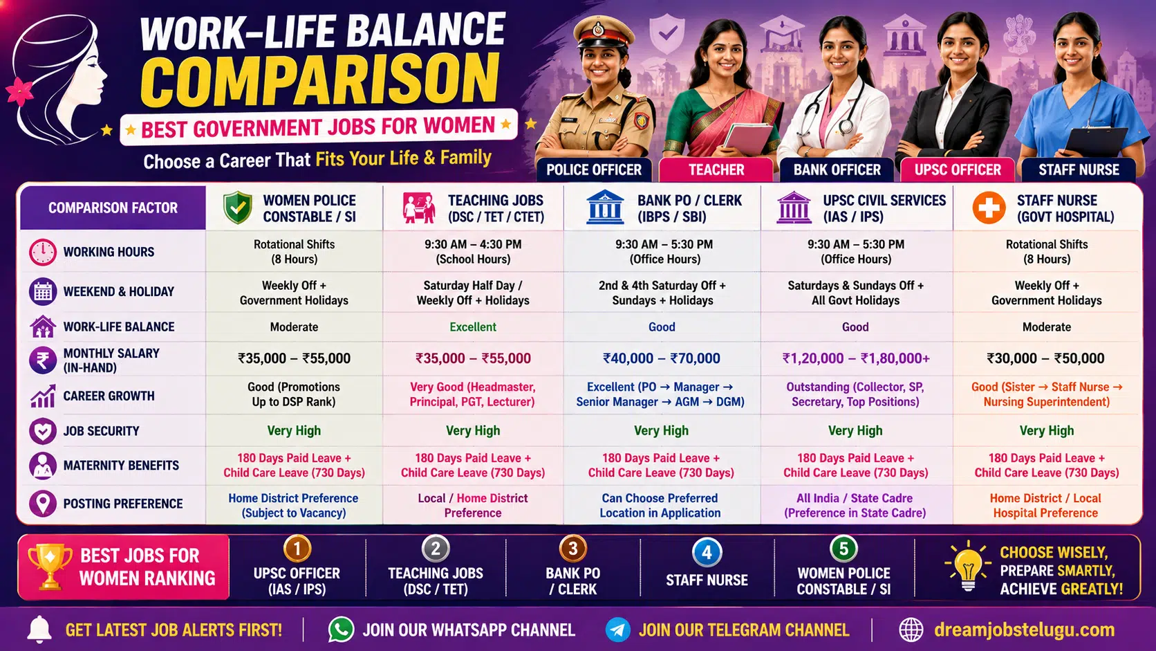 government jobs for women