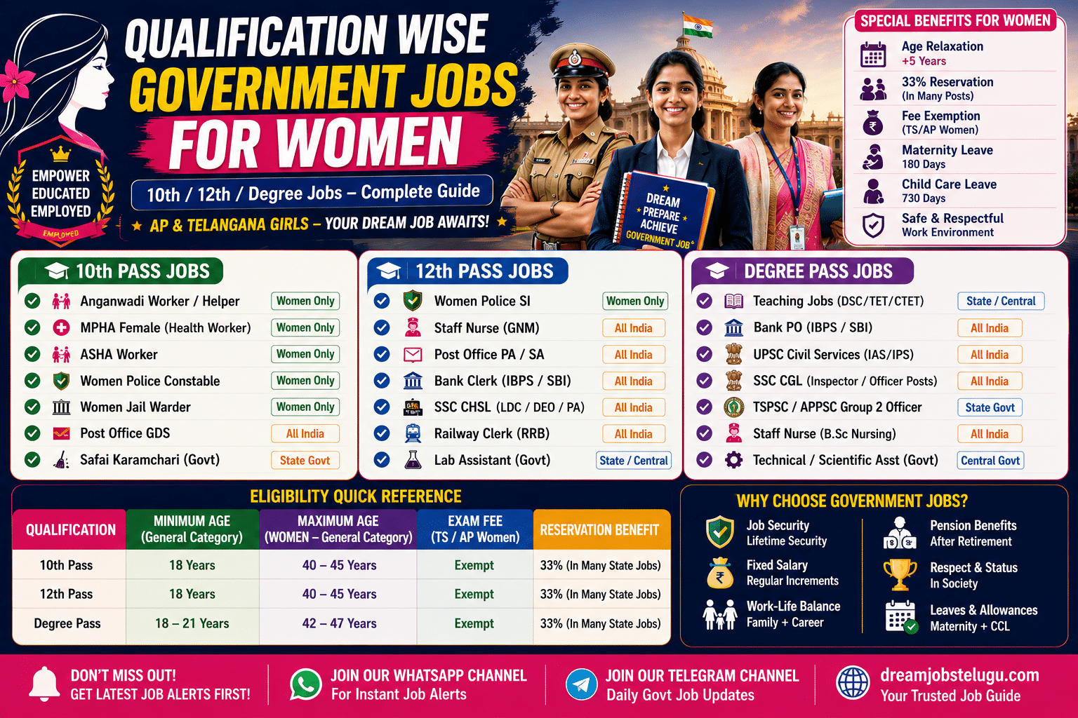 government jobs for women