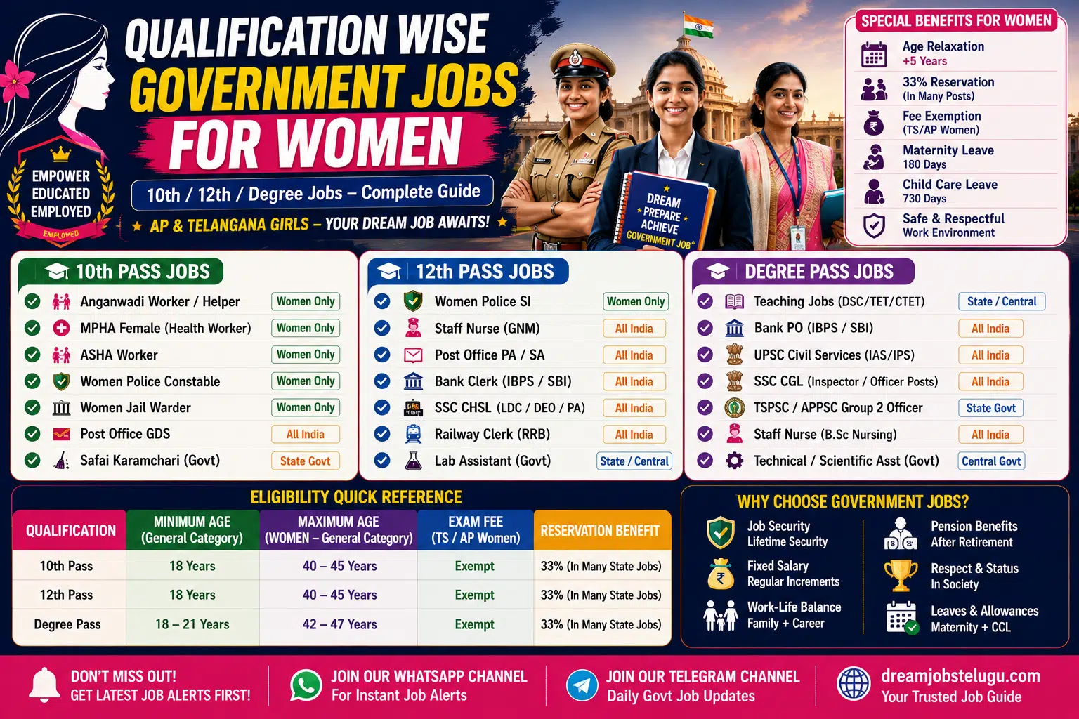 government jobs for women