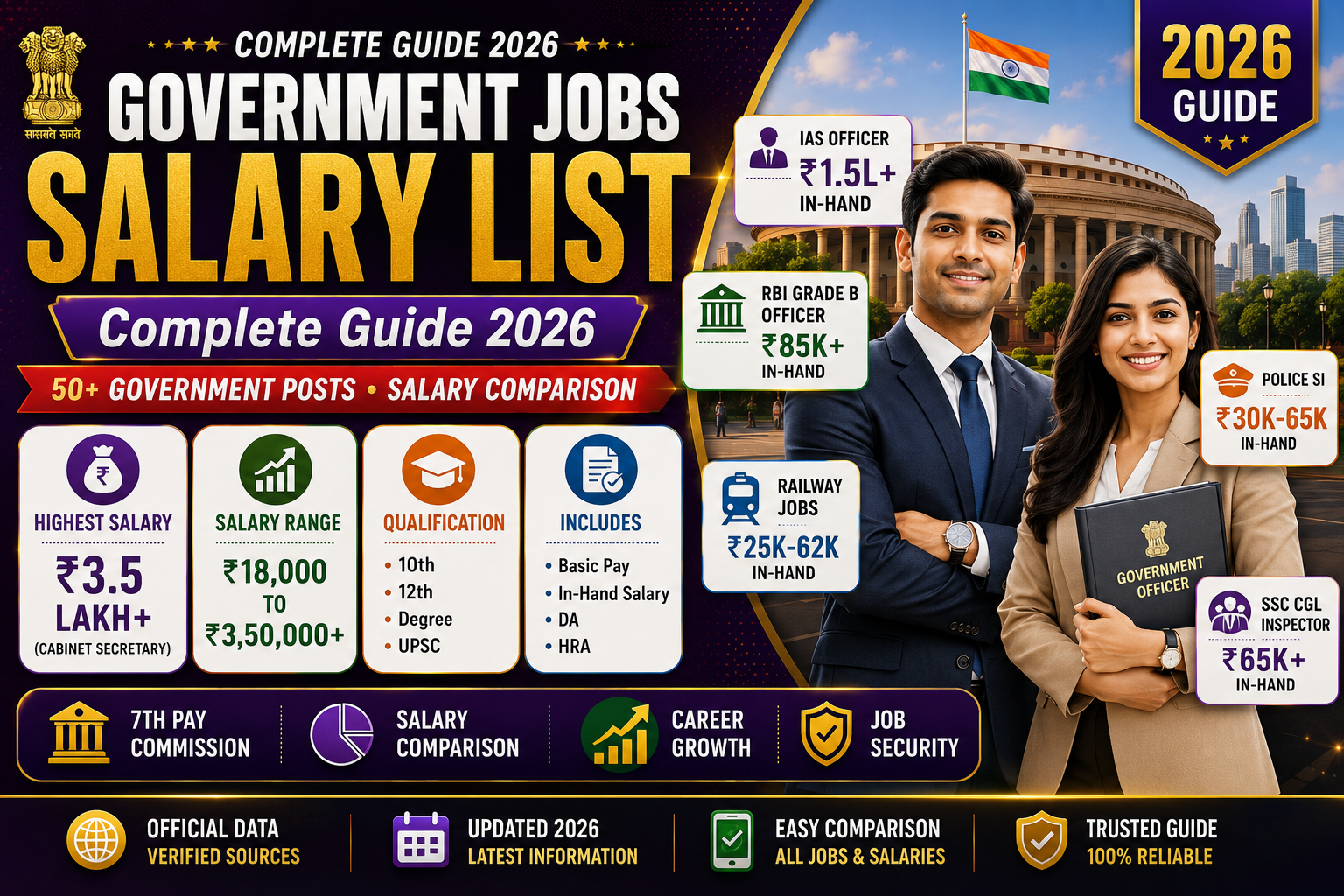 Government Jobs Salary List – 50 Posts Complete Pay Guide
