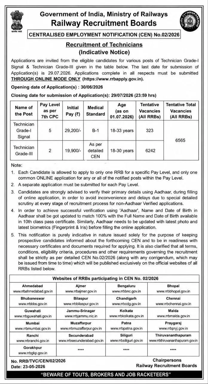 RRB Technician Notification 2026 Apply Online for 6565 Vacancies