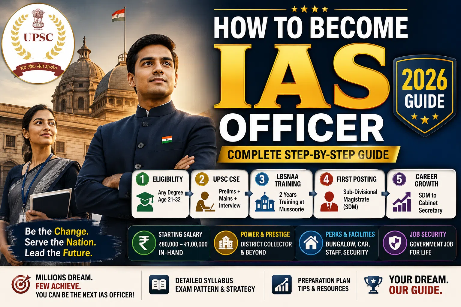 How to Become an IAS Officer Complete Step by Step Guide