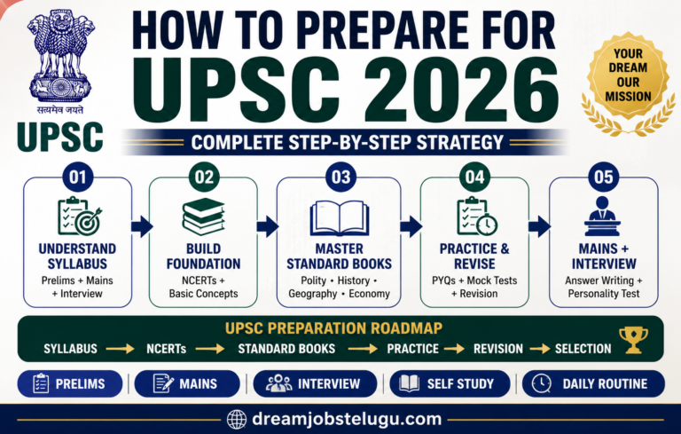 How to Prepare for UPSC