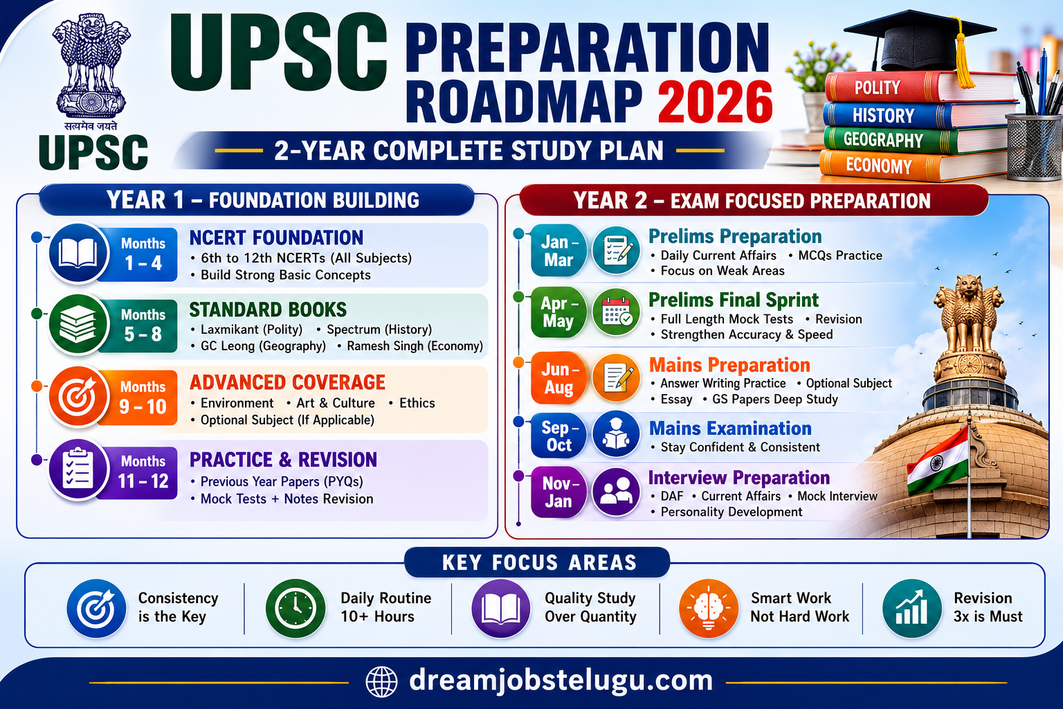 How to Prepare for UPSC | UPSC Preparation Roadmap