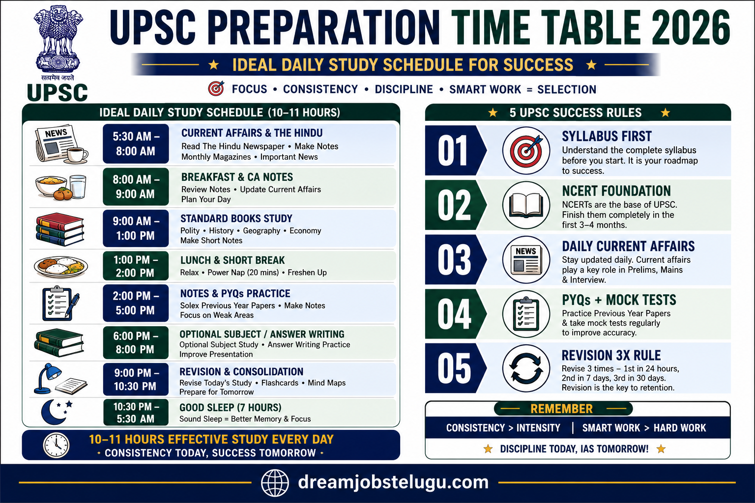 How to Prepare for UPSC | UPSC Preparation Time Table — Daily Schedule