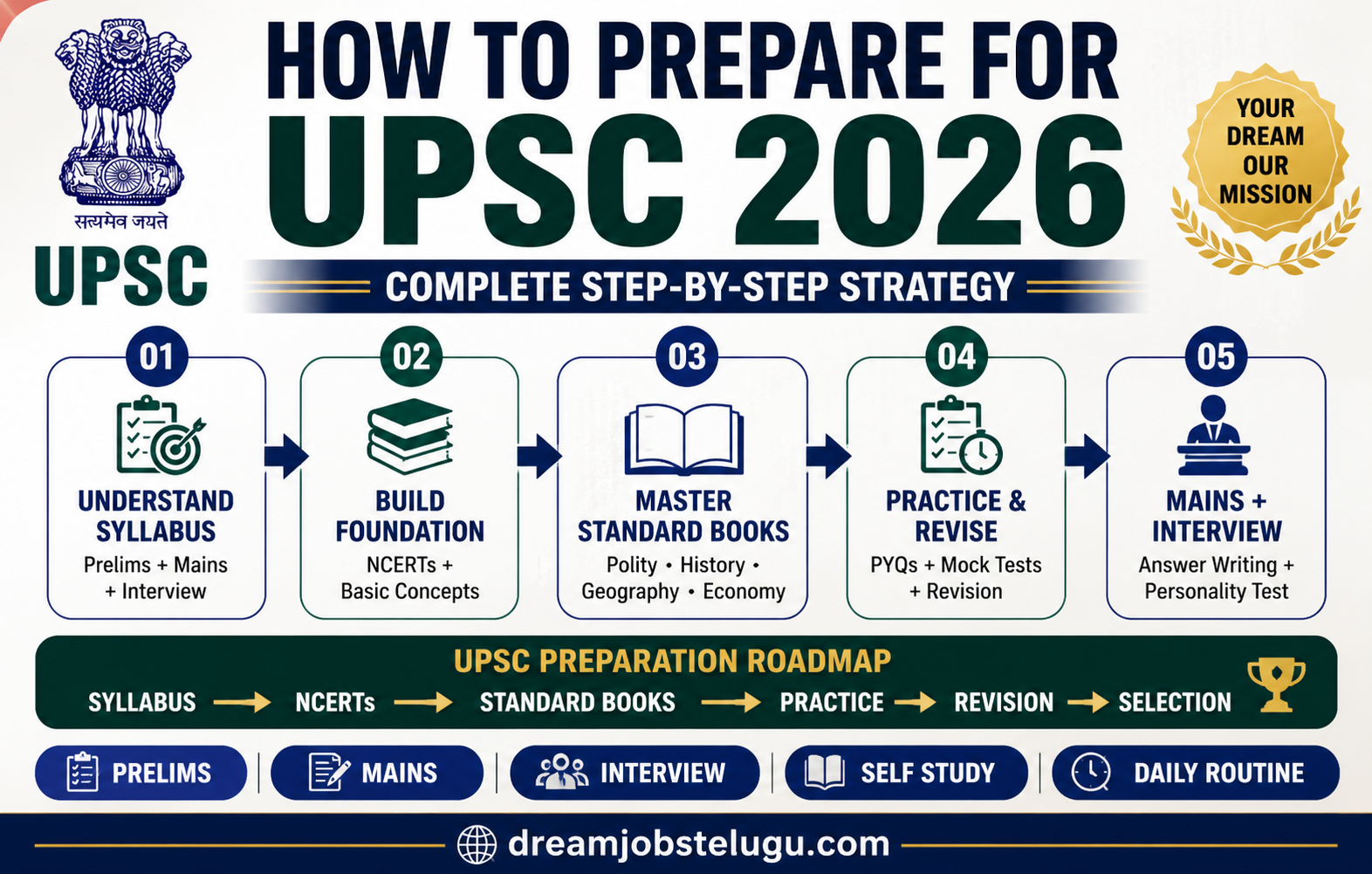 How to Prepare for UPSC