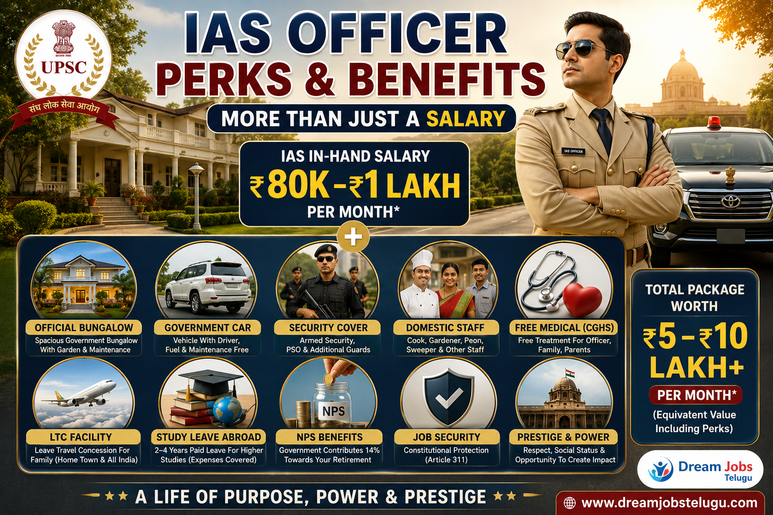 IAS Officer Salary 2026 Complete Pay Scale Guide