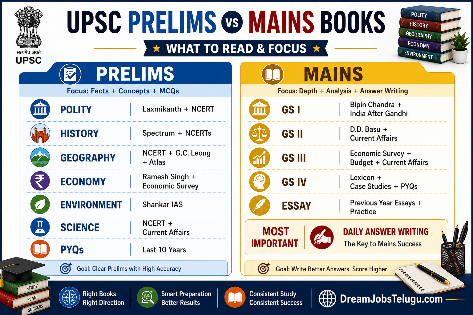 UPSC Books List 2026: Best 50+ Books Subject Wise Guide