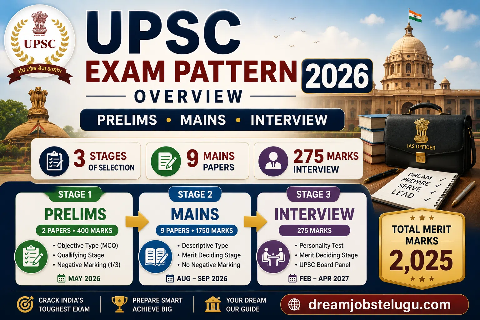 UPSC Exam Pattern 2026 Overview