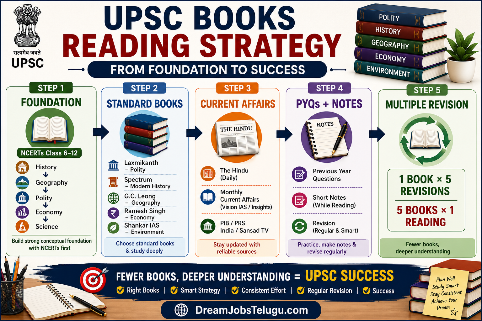 UPSC Books List 2026