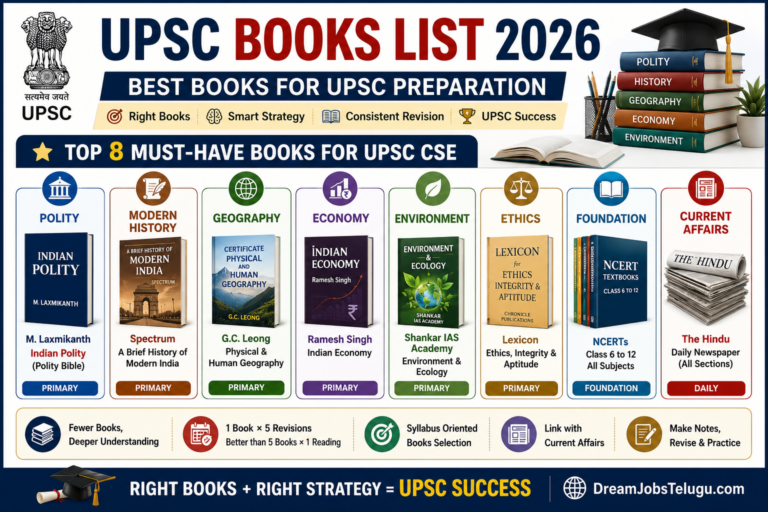 UPSC Books List 2026: Best 50+ Books Subject Wise Guide