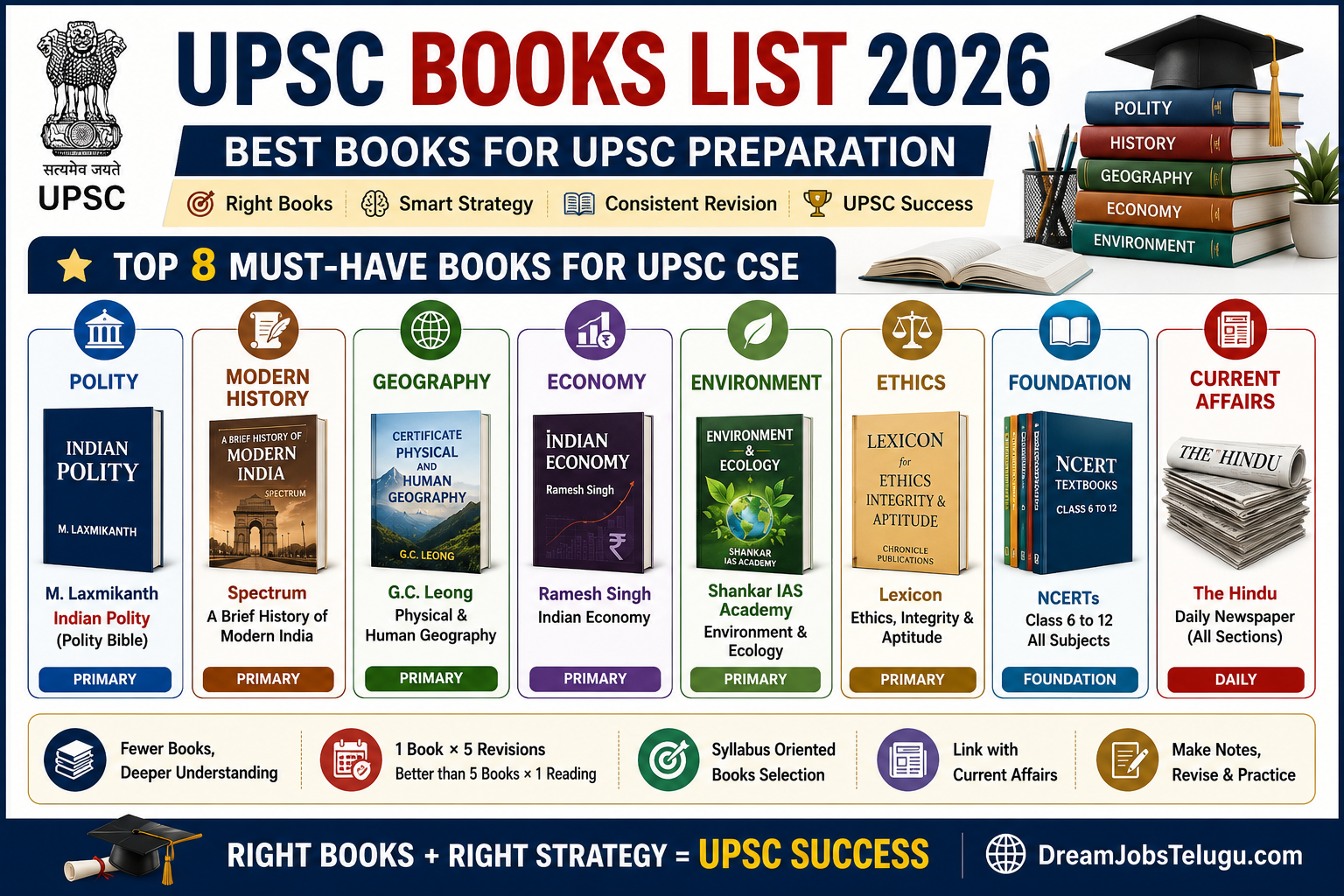UPSC Books List 2026: Best 50+ Books Subject Wise Guide