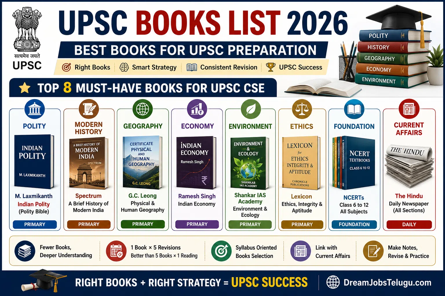 UPSC Books List 2026: Best 50+ Books Subject Wise Guide