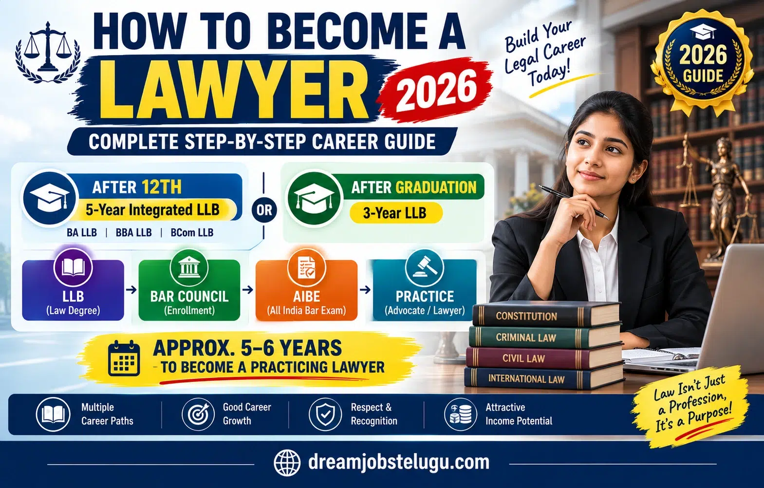 How to Become a Lawyer In India