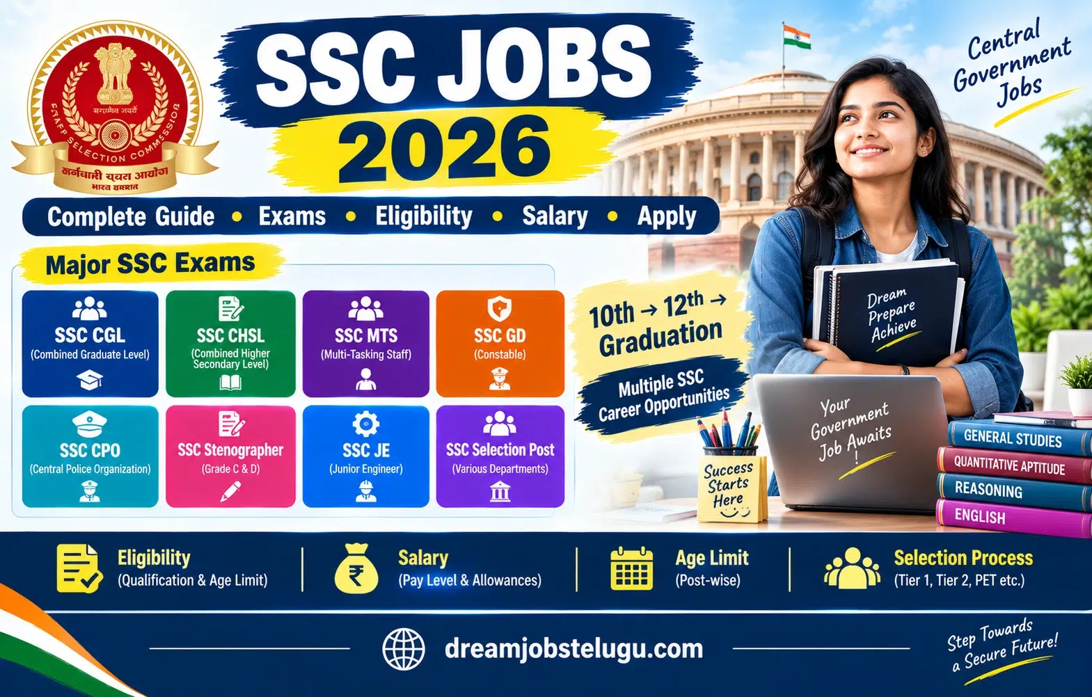 SSC Jobs 2026: Exams, Vacancies, Salary & Eligibility