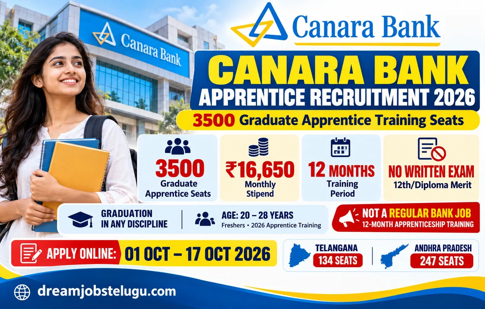 Canara Bank Apprentice Recruitment 2026: 3500 Seats & Apply