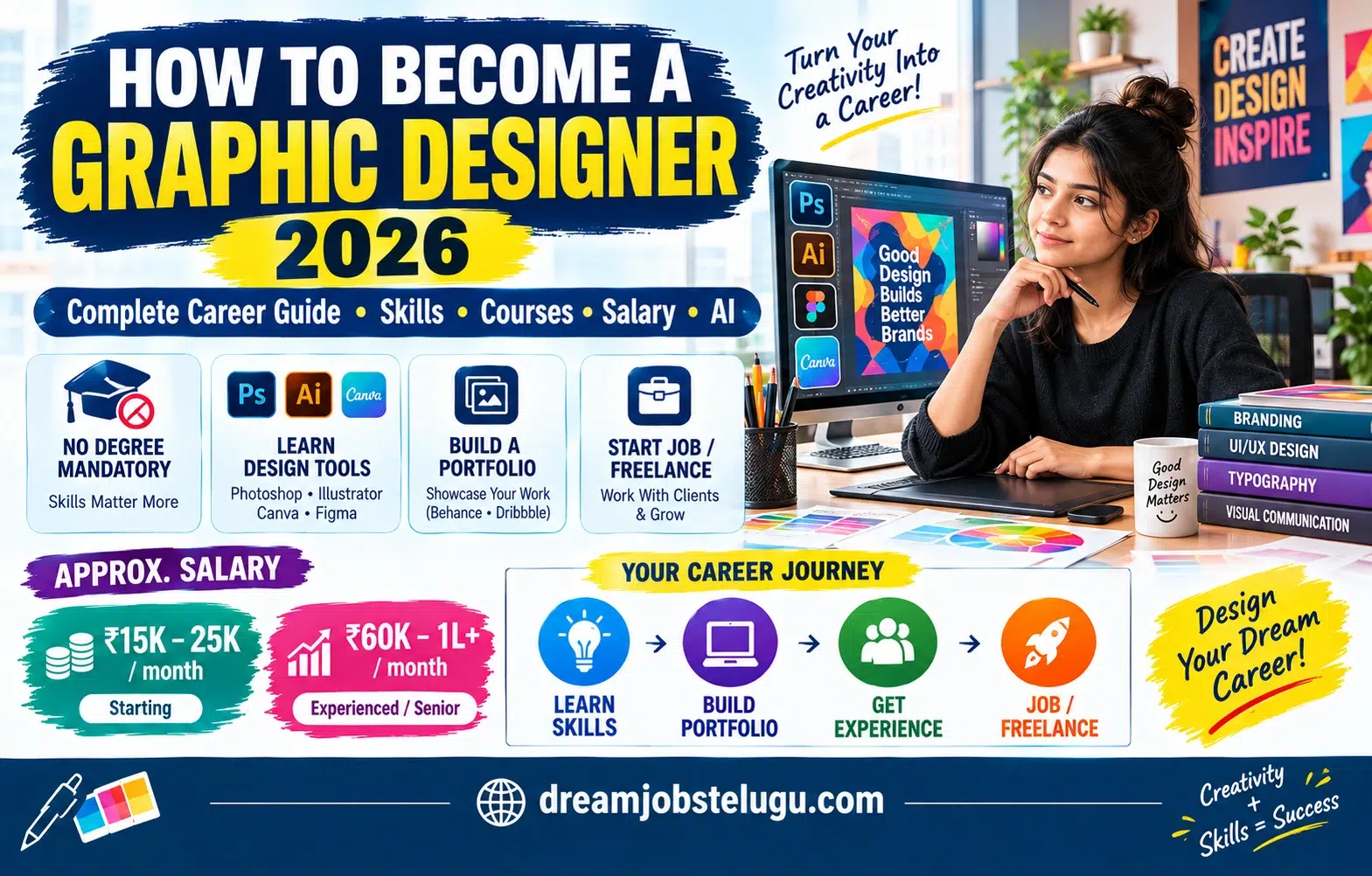 how to become a graphic designer